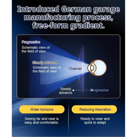 🔥🔥Happy Father's Day 60% OFF🔥🔥Anti-blue Light Presbyopia Glasses