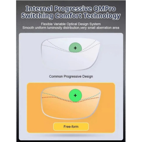 🔥🔥Happy Father's Day 60% OFF🔥🔥Anti-blue Light Presbyopia Glasses